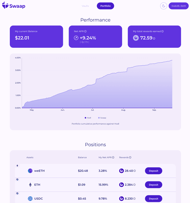 Swaap Finance (2021-2024, web3)-1