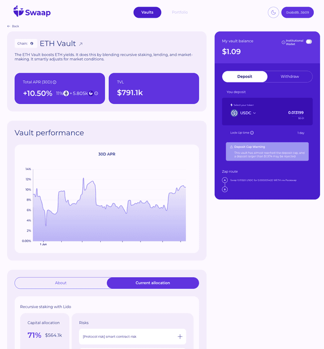 Swaap Finance (2021-2024, web3)-2