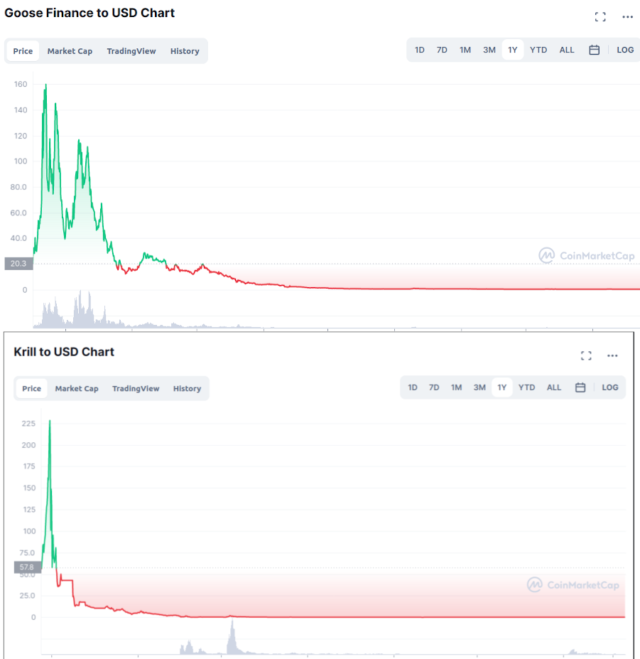 Shitcoins